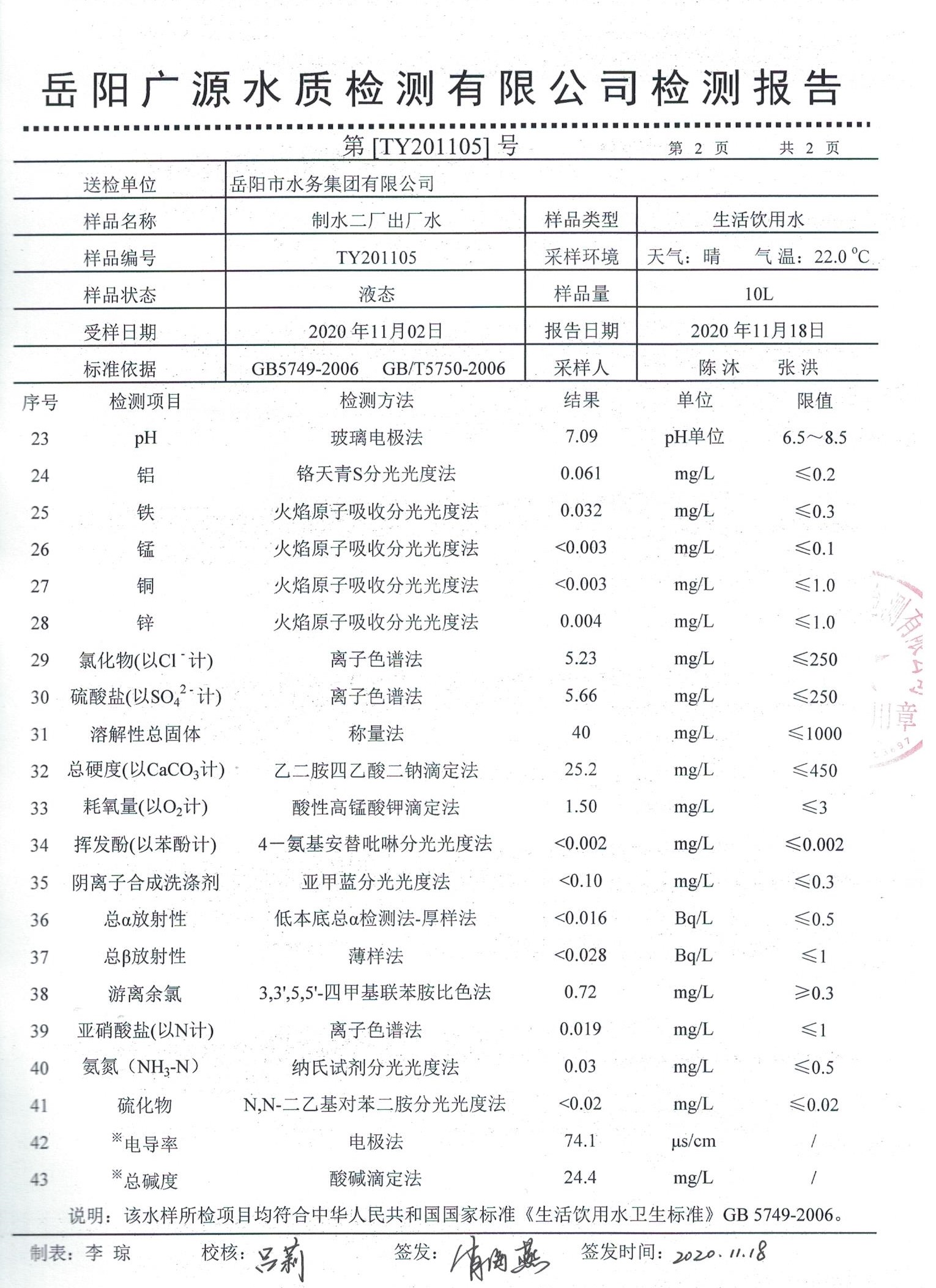 二廠出廠水2.jpg
